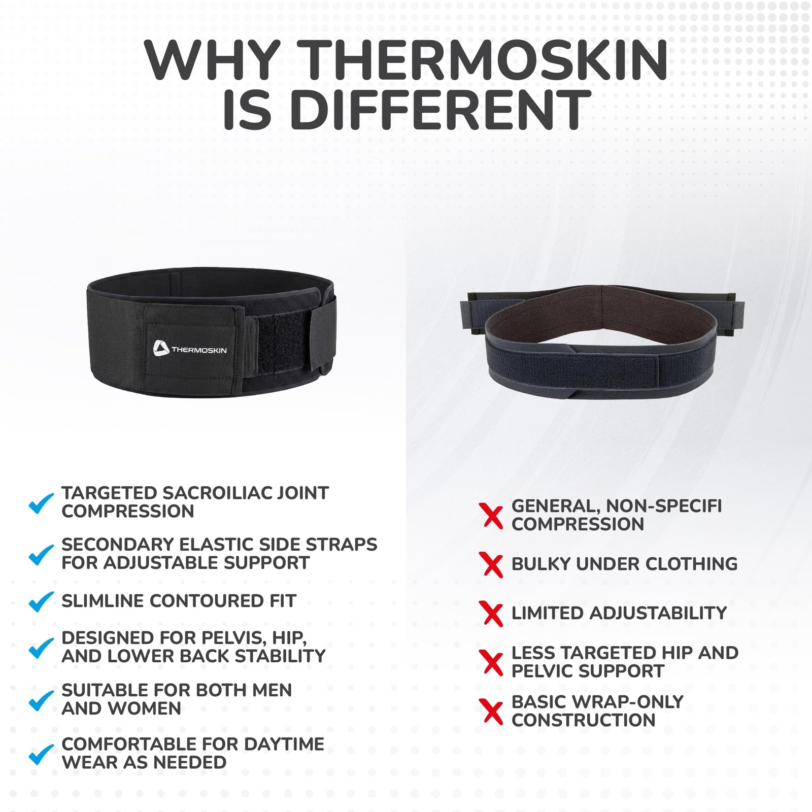 Thermoskin Sacroiliac Belt, Black, Medium, 3.4 Ounce Small/Medium, Black