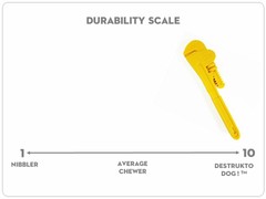 Industrial Dog Pipe Wrench Durable Chew Toy – Dogs & Puppy