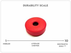 Sodapup Life Ring Treat Dispenser Red Durable Rubber Chew Toy – Dog & Puppy