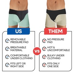 Hernia Belt for Men Inguinal Support | Groin or Lower Medium, Black