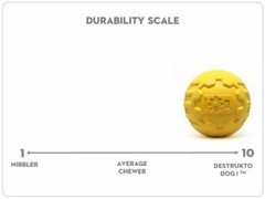 Industrial Dog Ultra-Durable Ball Fetch DURABLE Retrieving Toy Training – Dogs